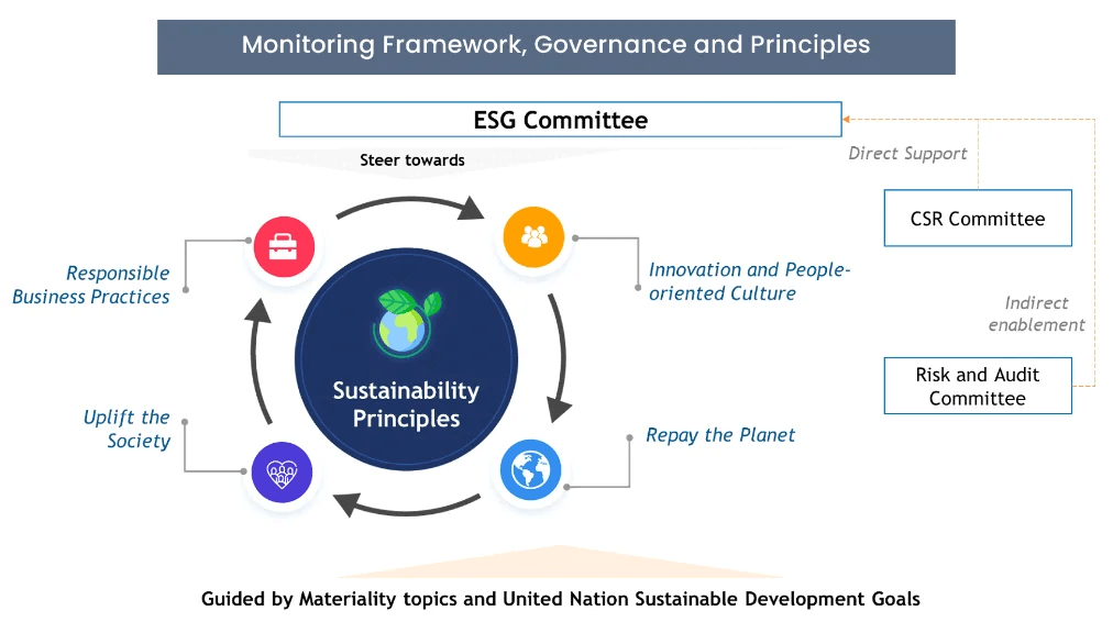 esg-framework